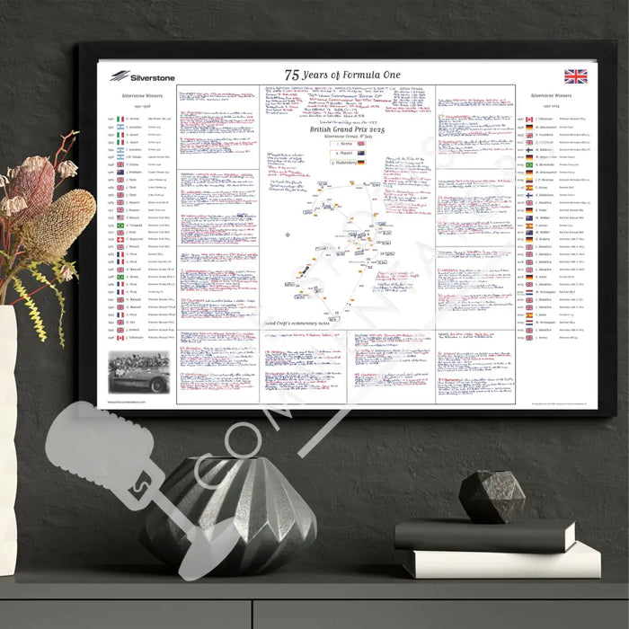 Formula 1 75 Years of F1 Silverstone Special British Grand Prix Silverstone 6 July 2025. David Croft. Picture Frames