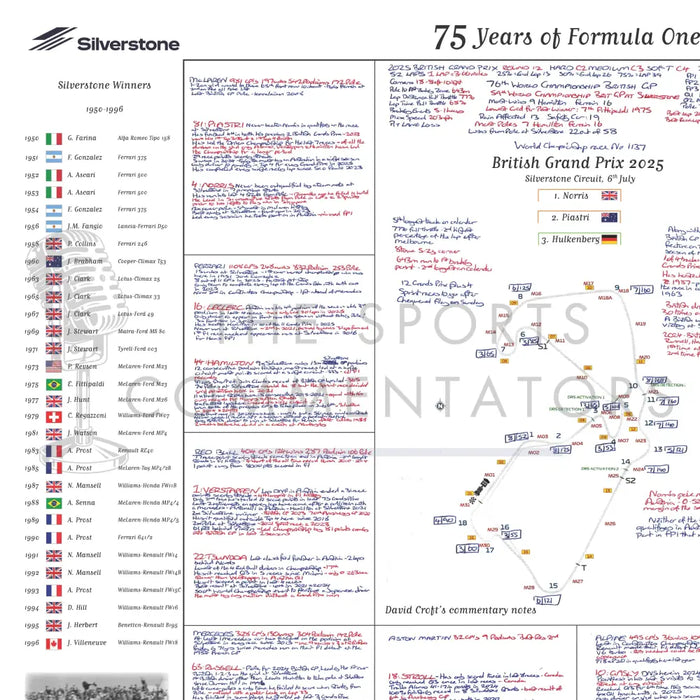 Formula 1 75 Years of F1 Silverstone Special British Grand Prix Silverstone 6 July 2025. David Croft. Picture Frames