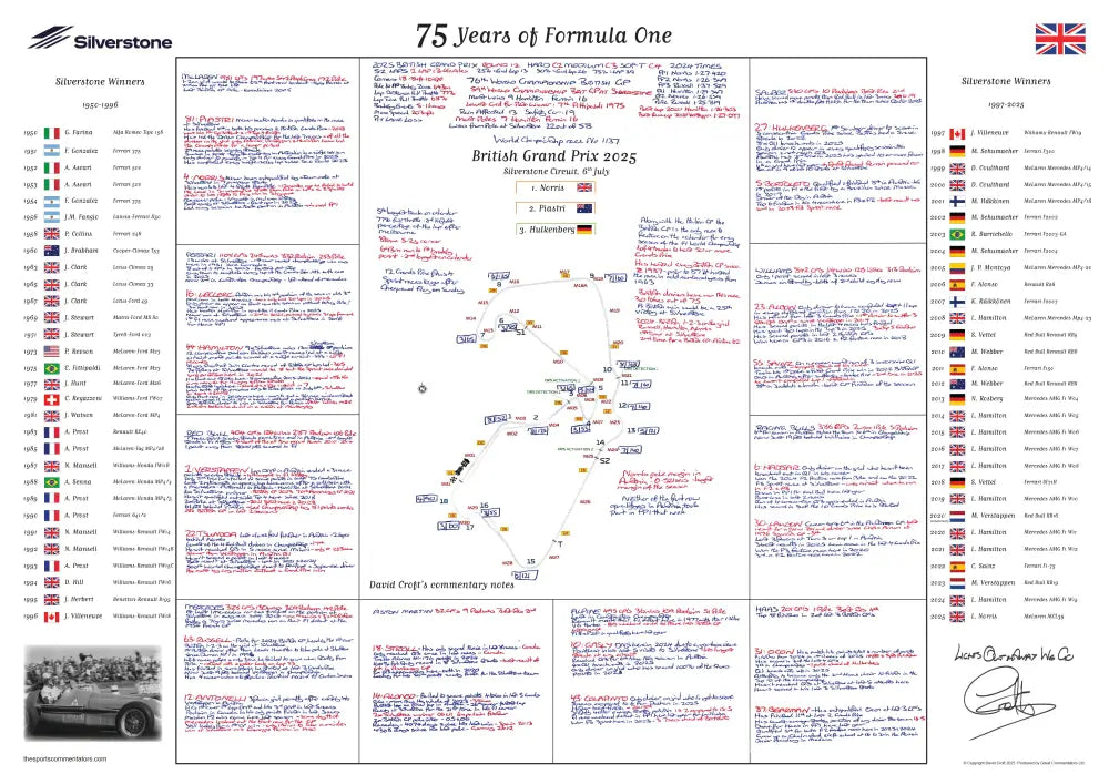 Formula 1 75 Years of F1 Silverstone Special British Grand Prix Silverstone 6 July 2025. David Croft. Picture Frames