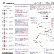 Formula 1 75 Years of F1 Silverstone Special British Grand Prix Silverstone 6 July 2025. David Croft. Picture Frames