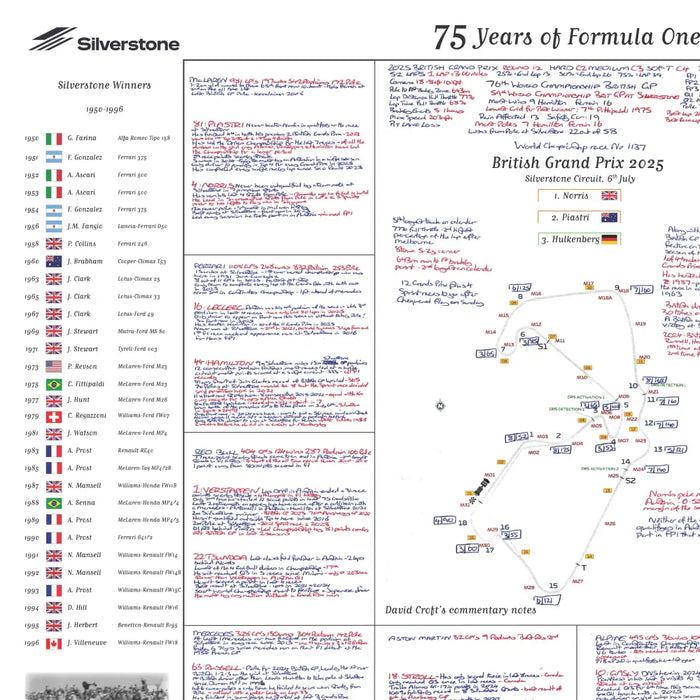 Formula 1 75 Years of F1 Silverstone Special British Grand Prix Silverstone 6 July 2025. David Croft. Picture Frames