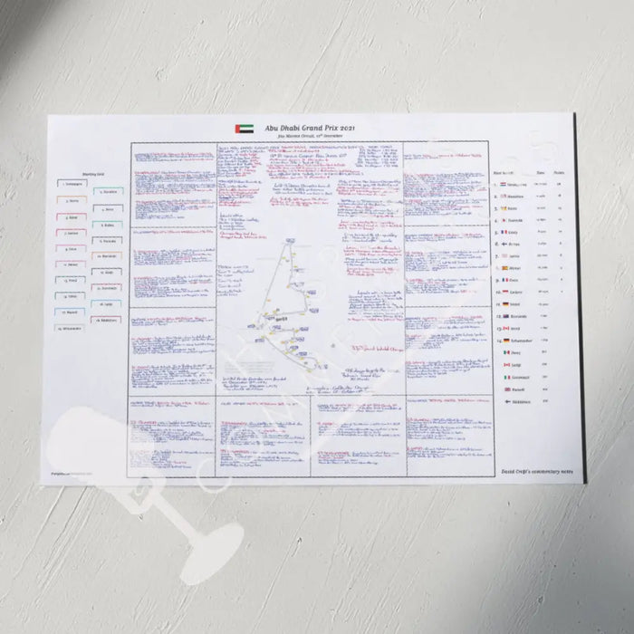Formula 1 Abu Dhabi Grand Prix Yas Marina Circuit 12th December 2021. David Croft. A3 (print only) *small typeface