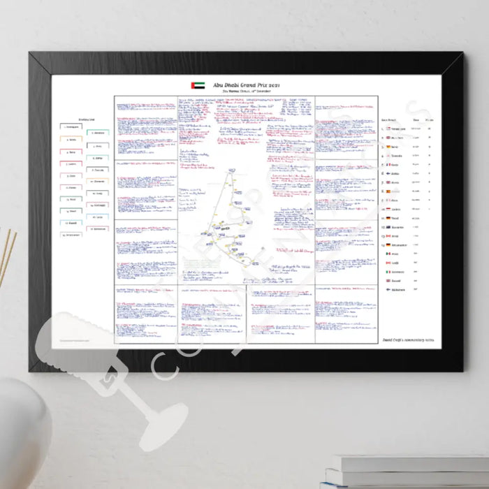 Formula 1 Abu Dhabi Grand Prix Yas Marina Circuit 12th December 2021. David Croft. Picture Frames