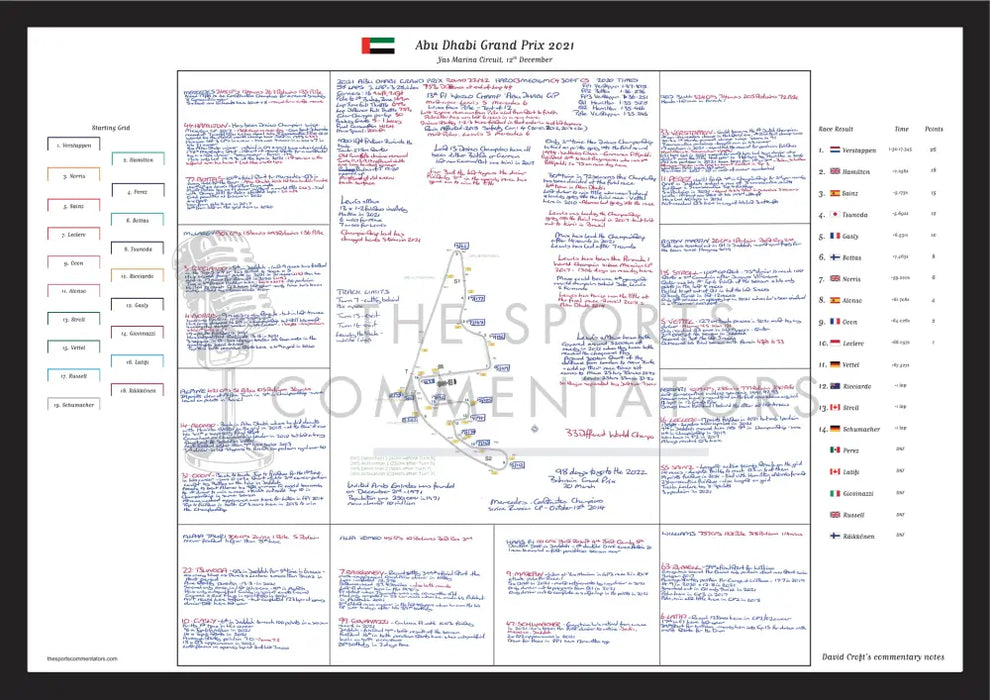 Formula 1 Abu Dhabi Grand Prix Yas Marina Circuit 12th December 2021. David Croft. Picture Frames
