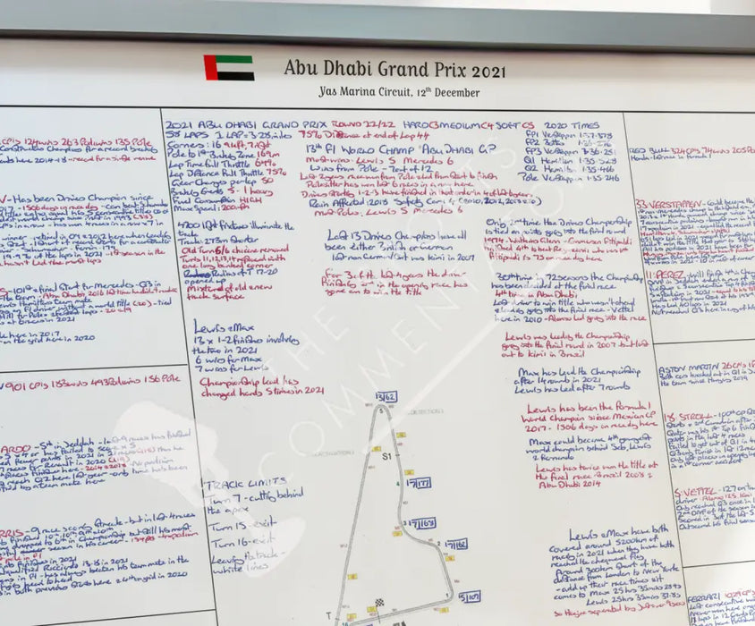 Formula 1 Abu Dhabi Grand Prix Yas Marina Circuit 12th December 2021. David Croft. Picture Frames