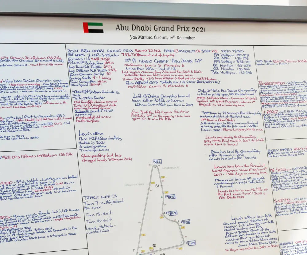 Formula 1 Abu Dhabi Grand Prix Yas Marina Circuit 12th December 2021. David Croft. Picture Frames