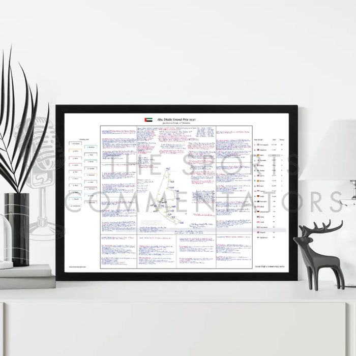 Formula 1 Abu Dhabi Grand Prix Yas Marina Circuit 12th December 2021. David Croft. Picture Frames