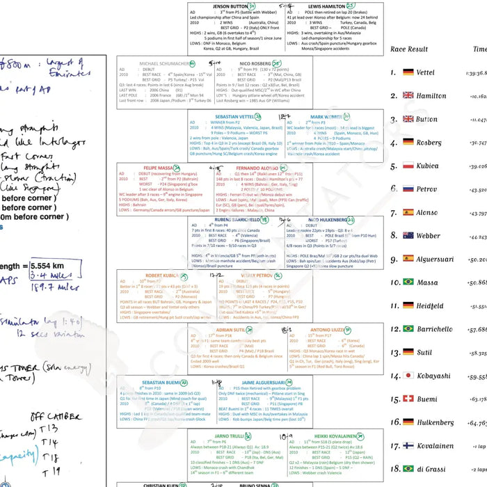 Formula 1 Abu Dhabi Grand Prix Yas Marina Circuit 14th November 2010. Jonathan Legard. Picture Frames