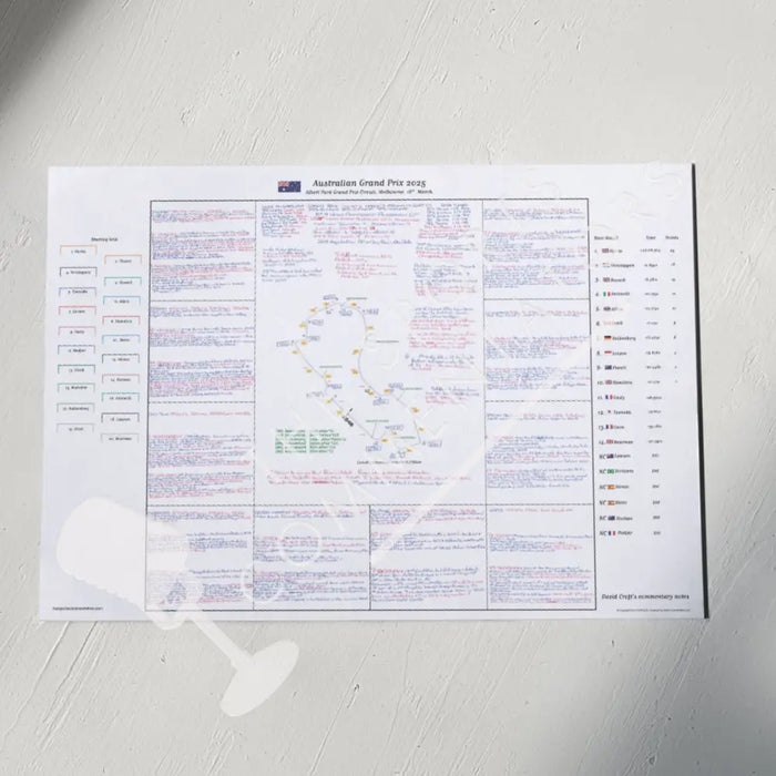 Formula 1 Australian Grand Prix Albert Park Grand Prix Circuit Melbourne. 16 March 2025. David Croft. A2 (print only)