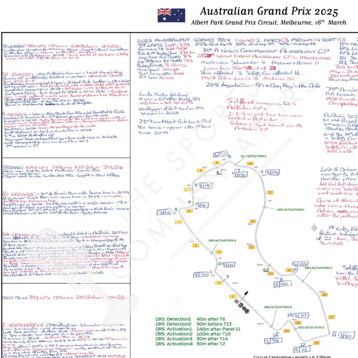 Formula 1 Australian Grand Prix Albert Park Grand Prix Circuit Melbourne. 16 March 2025. David Croft. Picture Frames