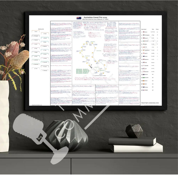 Formula 1 Australian Grand Prix Albert Park Grand Prix Circuit Melbourne. 16 March 2025. David Croft. Picture Frames