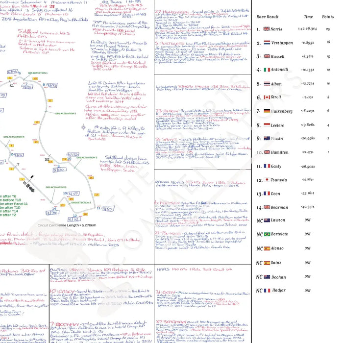Formula 1 Australian Grand Prix Albert Park Grand Prix Circuit Melbourne. 16 March 2025. David Croft. Picture Frames