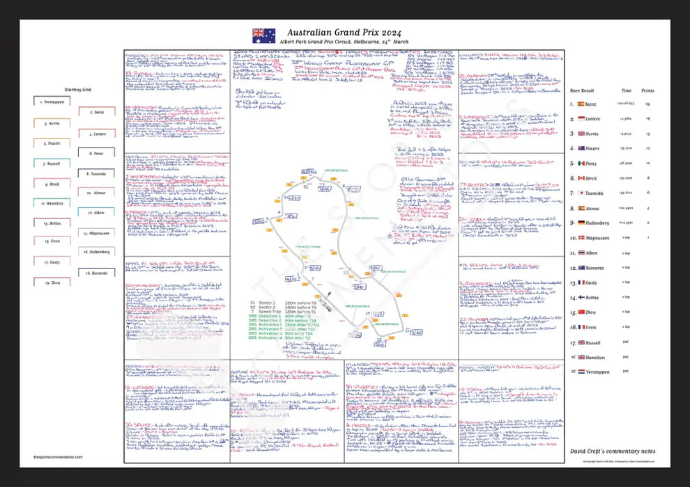 Formula 1 Australian Grand Prix Albert Park Grand Prix Circuit Melbourne. 24 March 2024. David Croft. A2 (framed)