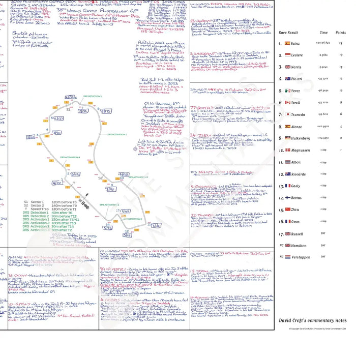 Formula 1 Australian Grand Prix Albert Park Grand Prix Circuit Melbourne. 24 March 2024. David Croft. Picture Frames
