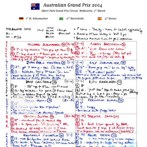 Formula 1 Australian Grand Prix Albert Park Grand Prix Circuit Melbourne 7 March 2004. Jonathan Legard. Picture Frames