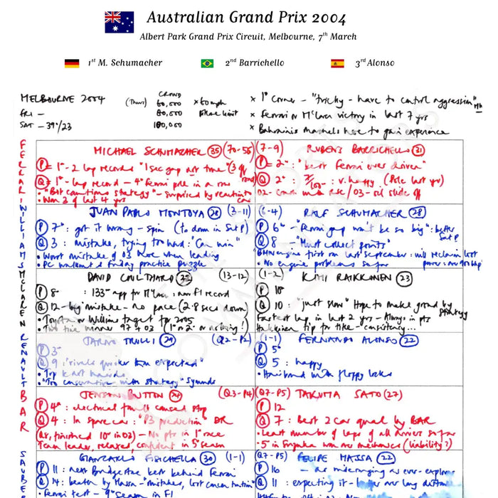 Formula 1 Australian Grand Prix Albert Park Grand Prix Circuit Melbourne 7 March 2004. Jonathan Legard. Picture Frames