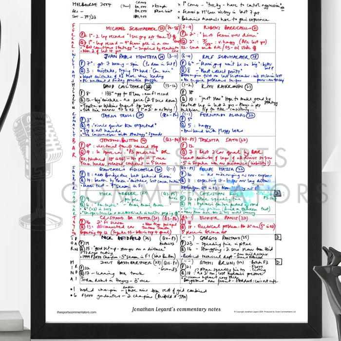 Formula 1 Australian Grand Prix Albert Park Grand Prix Circuit Melbourne 7 March 2004. Jonathan Legard. Picture Frames