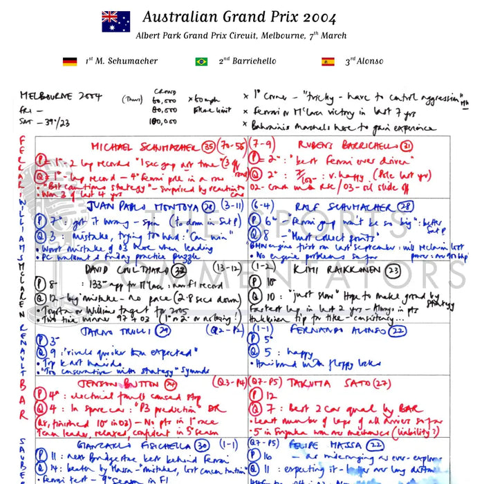 Formula 1 Australian Grand Prix Albert Park Grand Prix Circuit Melbourne 7 March 2004. Jonathan Legard. Picture Frames