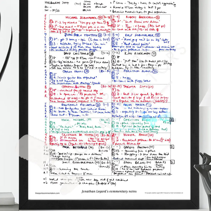 Formula 1 Australian Grand Prix Albert Park Grand Prix Circuit Melbourne 7 March 2004. Jonathan Legard. Picture Frames