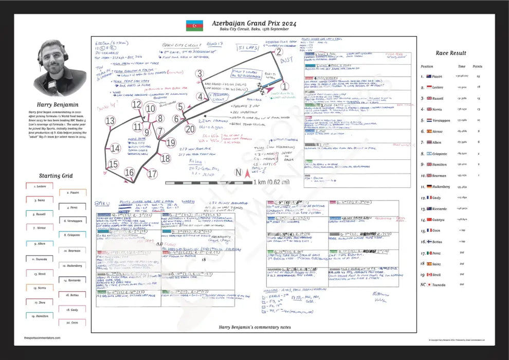 Formula 1 Azerbaijan Grand Prix Baku City Circuit 15 September 2024. Harry Benjamin. A2 (framed print) Picture Frames