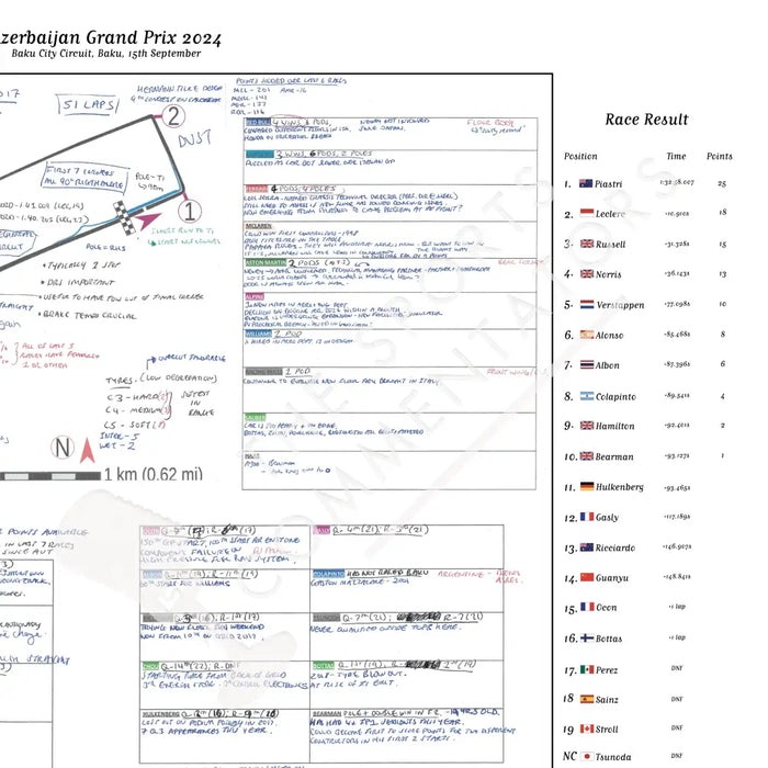 Formula 1 Azerbaijan Grand Prix Baku City Circuit 15 September 2024. Harry Benjamin. Picture Frames