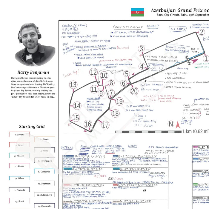 Formula 1 Azerbaijan Grand Prix Baku City Circuit 15 September 2024. Harry Benjamin. Picture Frames