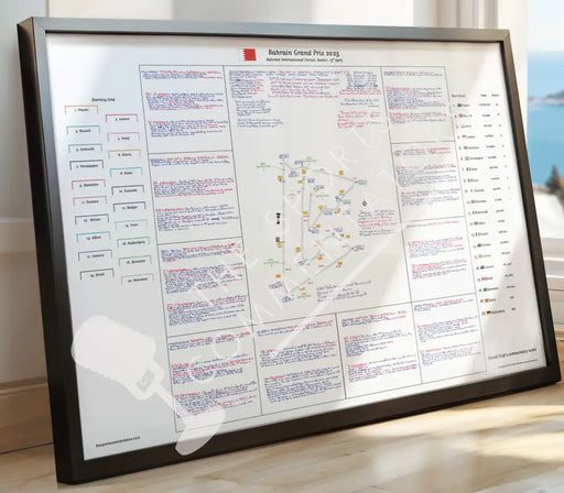 Formula 1 Bahrain Grand Prix Bahrain International Circuit Sakhir. 13 April 2025. David Croft. Picture Frames