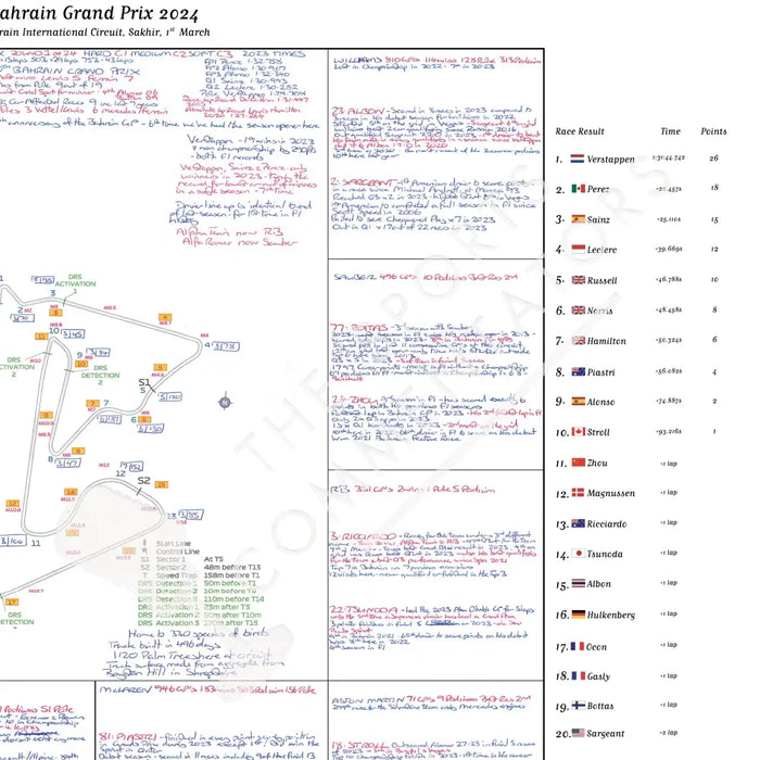 Formula 1 Bahrain Grand Prix Bahrain International Circuit Sakhir. 1 March 2024. David Croft. Picture Frames