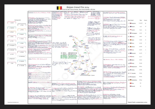 Formula 1 Belgian Grand Prix Circuit de Spa-Francorchamps 28th July 2024. David Croft. A2 (framed print) Picture Frames