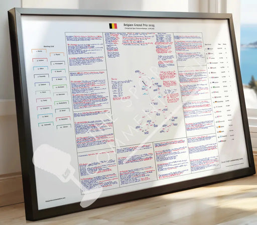 Formula 1 Belgian Grand Prix Spa Francorchamps 27 July 2025. David Croft Picture Frames