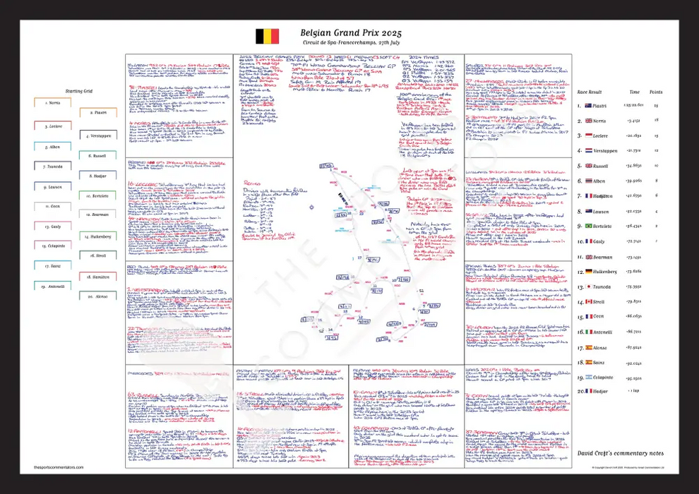 Formula 1 Belgian Grand Prix Spa Francorchamps 27 July 2025. David Croft Picture Frames