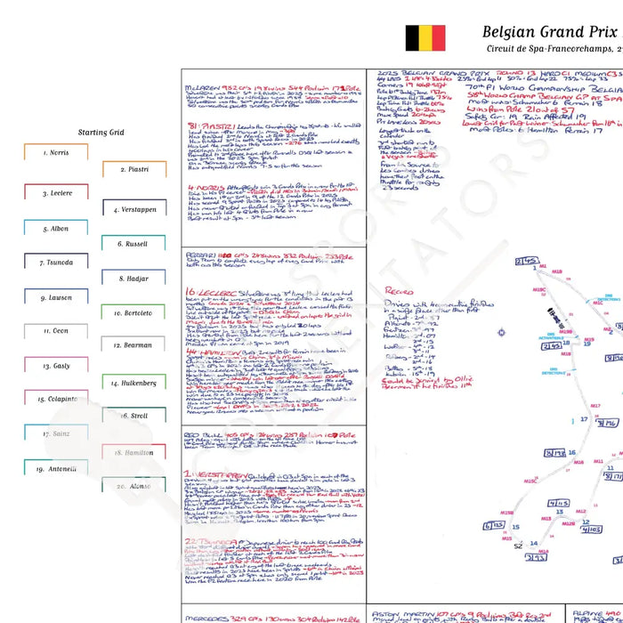 Formula 1 Belgian Grand Prix Spa Francorchamps 27 July 2025. David Croft Picture Frames