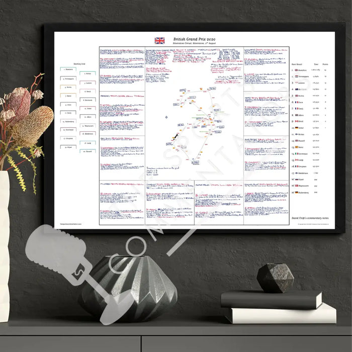 Formula 1 British Grand Prix Silverstone. 2 August 2020. David Croft. Picture Frames