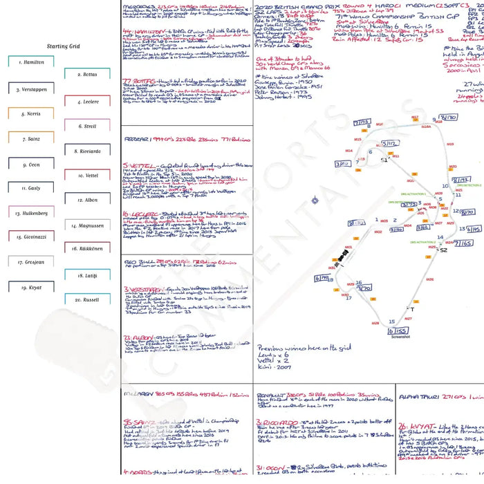 Formula 1 British Grand Prix Silverstone. 2 August 2020. David Croft. Picture Frames