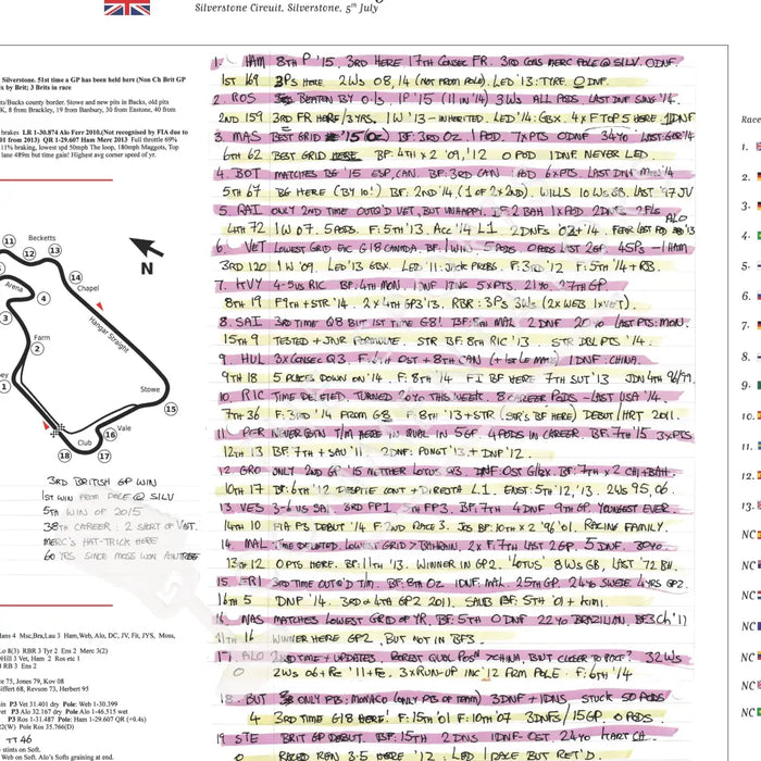 Formula 1 British Grand Prix Silverstone 5 July 2015. Ben Edwards Picture Frames