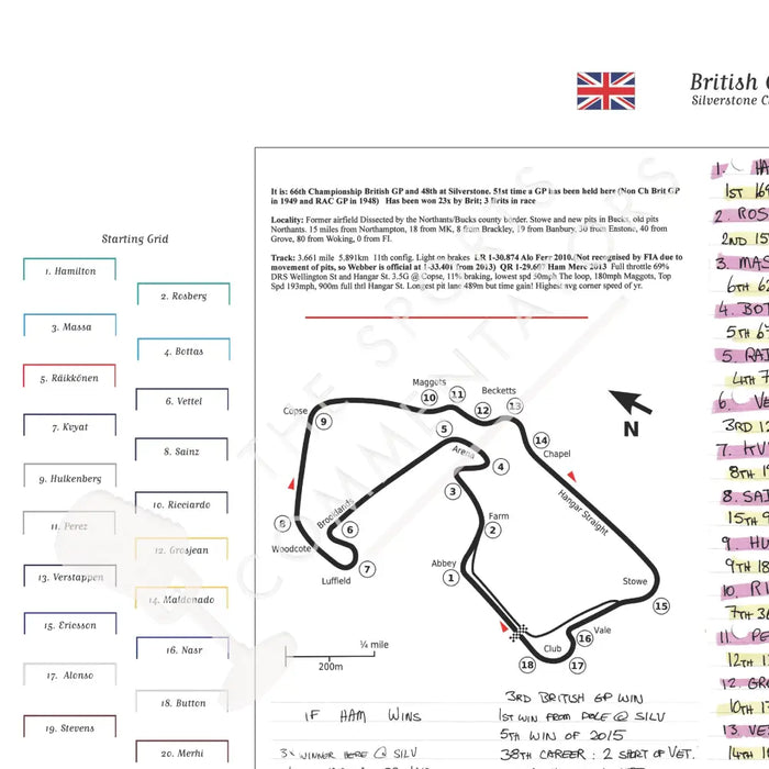 Formula 1 British Grand Prix Silverstone 5 July 2015. Ben Edwards Picture Frames