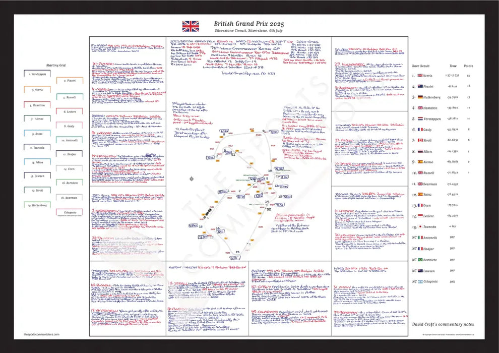 Formula 1 British Grand Prix Silverstone 6 July 2025. David Croft. A2 (framed print) Picture Frames