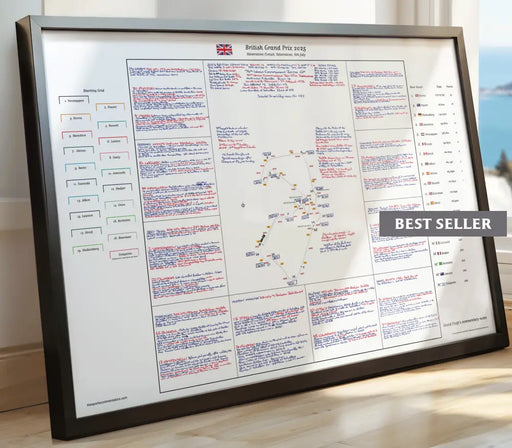 Formula 1 British Grand Prix Silverstone 6 July 2025. David Croft. Picture Frames