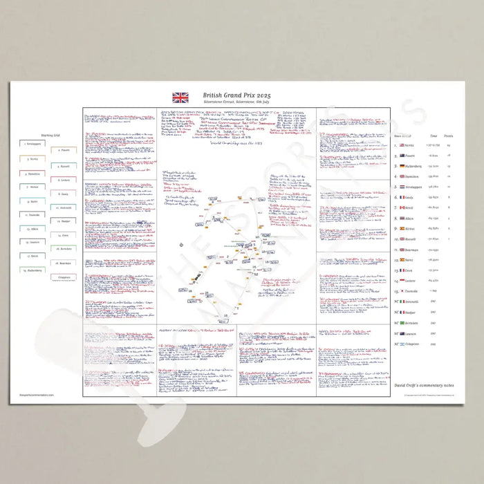 Formula 1 British Grand Prix Silverstone 6 July 2025. David Croft. A2 (print only) Picture Frames