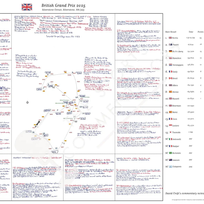 Formula 1 British Grand Prix Silverstone 6 July 2025. David Croft. Picture Frames