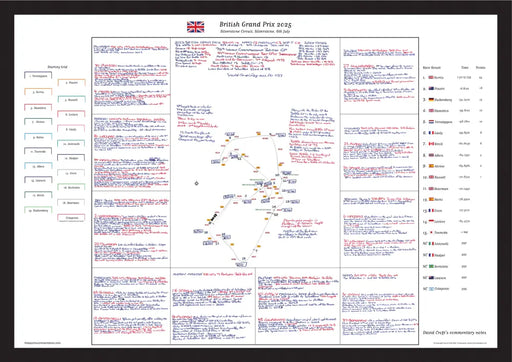 Formula 1 British Grand Prix Silverstone 6 July 2025. David Croft. A2 (framed print) Picture Frames