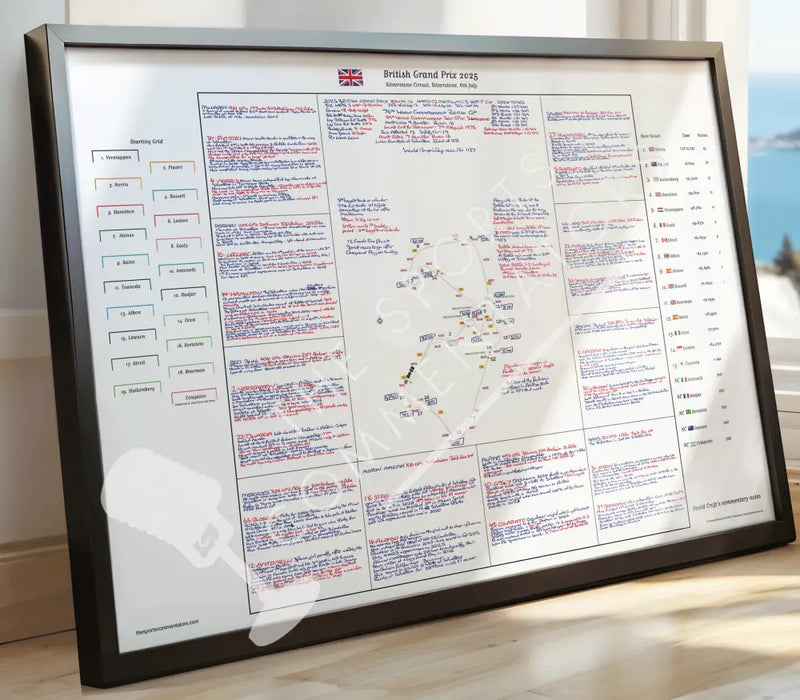 Formula 1 British Grand Prix Silverstone 6 July 2025. David Croft. Picture Frames