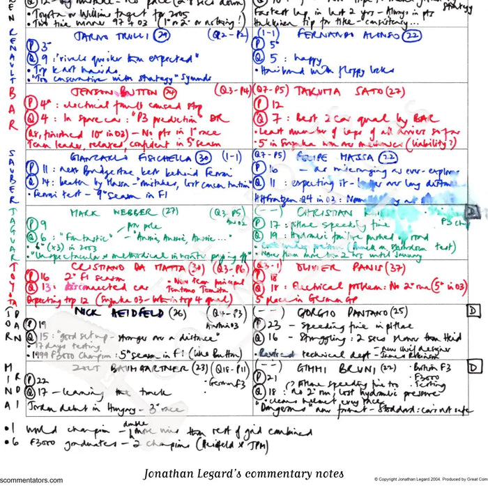 Formula 1 British Grand Prix Silverstone Circuit 11 July 2004. Jonathan Legard. Picture Frames