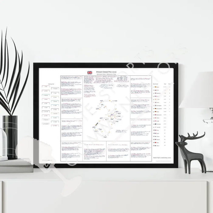 Formula 1 British Grand Prix Silverstone Circuit 3 July 2022. David Croft. Picture Frames