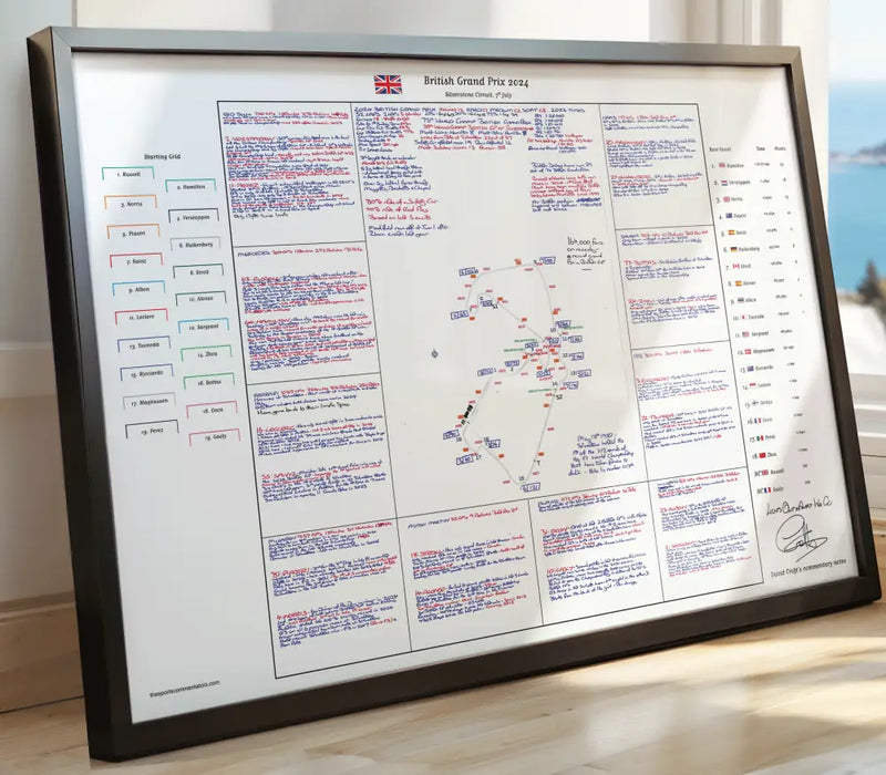 Formula 1 British Grand Prix Silverstone Circuit 7 July 2024. David Croft. Picture Frames