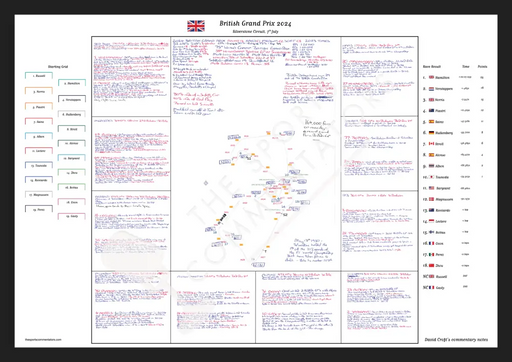 Formula 1 British Grand Prix Silverstone Circuit 7 July 2024. David Croft. A2 (framed print) Picture Frames