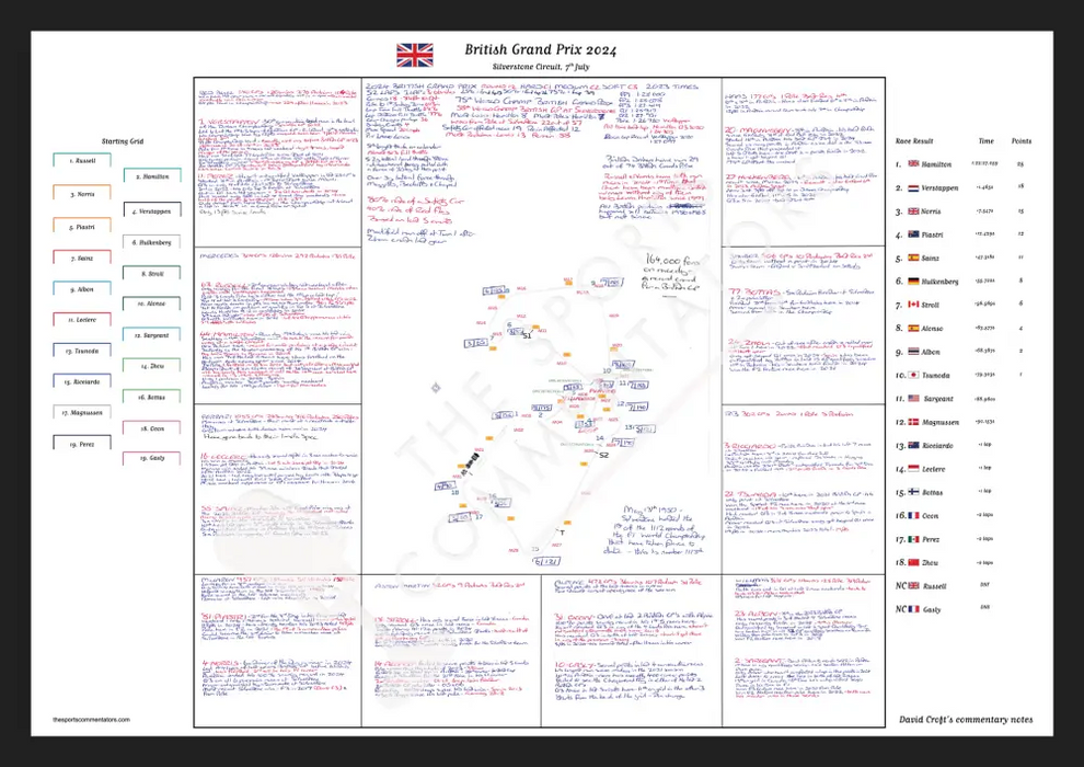 Formula 1 British Grand Prix Silverstone Circuit 7 July 2024. David Croft. A2 (framed print) Picture Frames