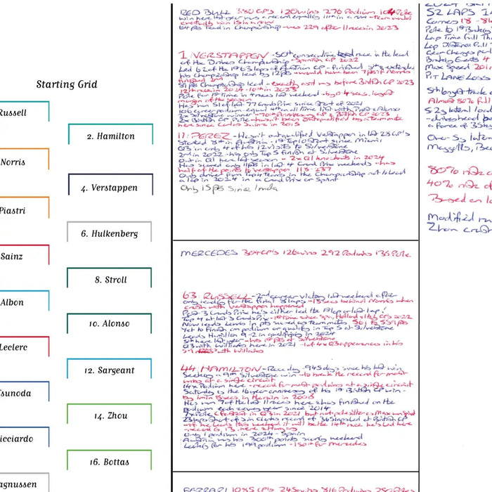 Formula 1 British Grand Prix Silverstone Circuit 7 July 2024. David Croft. Picture Frames