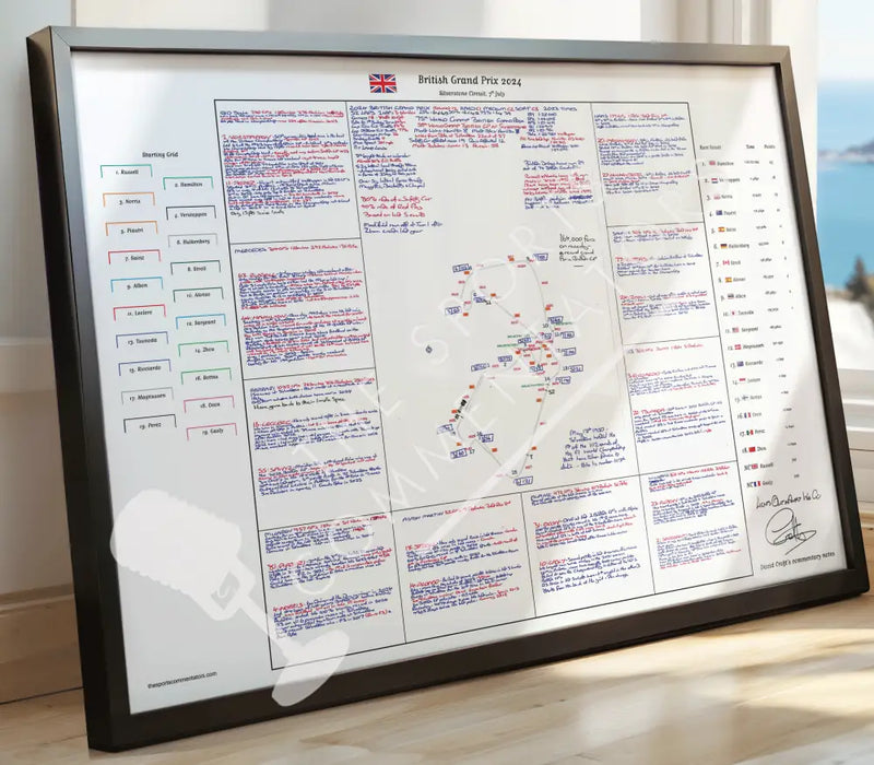 Formula 1 British Grand Prix Silverstone Circuit 7 July 2024. David Croft. Picture Frames