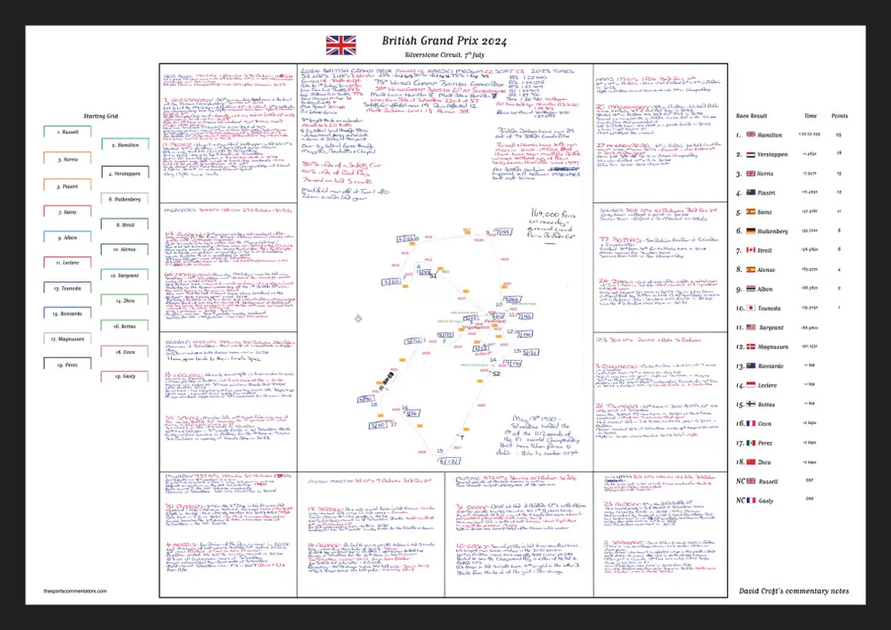 Formula 1 British Grand Prix Silverstone Circuit 7 July 2024. David Croft. A2 (framed print) Picture Frames